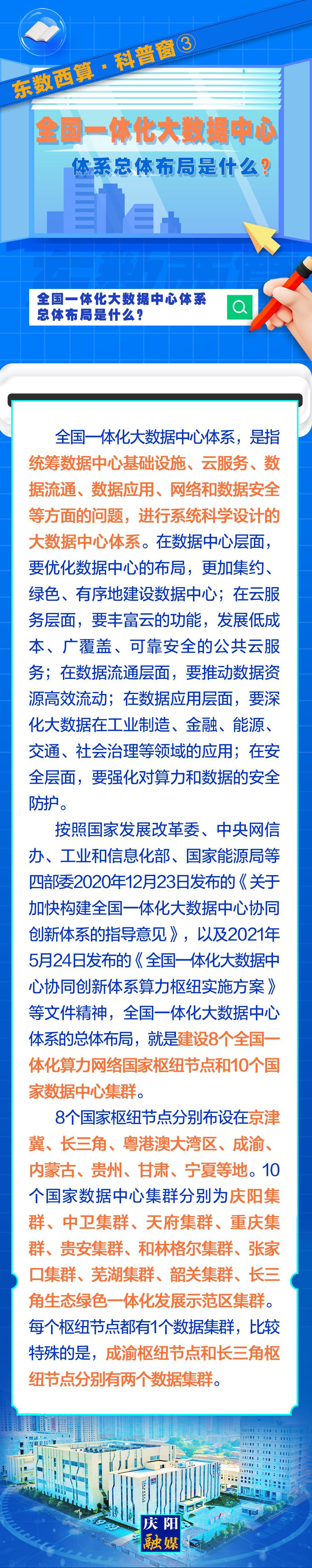 東數(shù)西算·科普窗?③｜全國一體化大數(shù)據(jù)中心體系總體布局是什么？