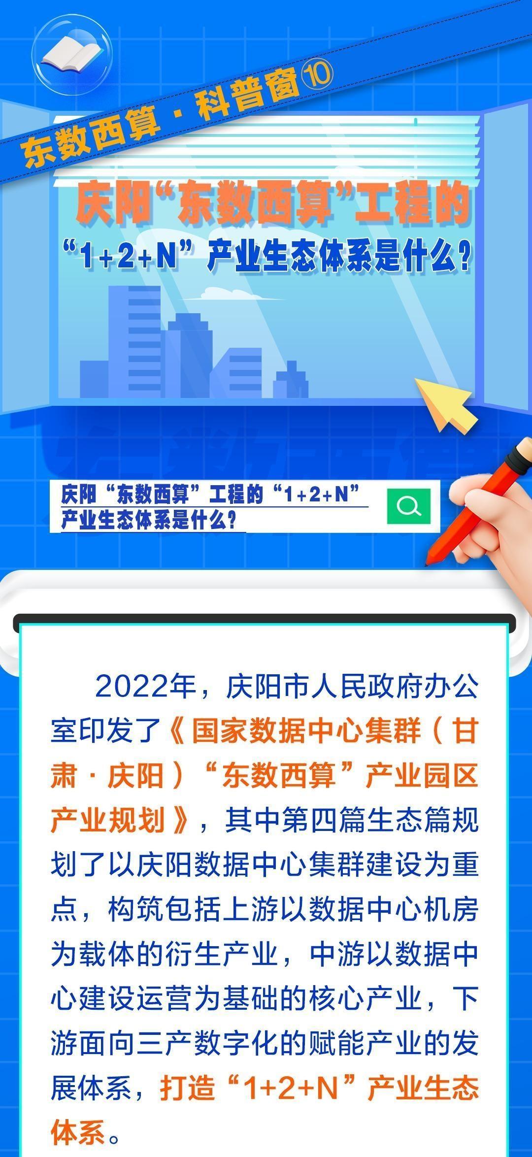 東數(shù)西算·科普窗?⑩｜慶陽“東數(shù)西算”工程的“1+2+N”產業(yè)生態(tài)體系是什么？