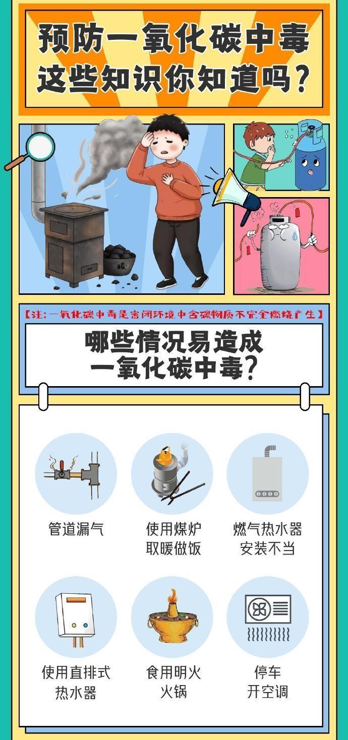 【海報(bào)】預(yù)防一氧化碳中毒，這些知識(shí)點(diǎn)請(qǐng)知曉！