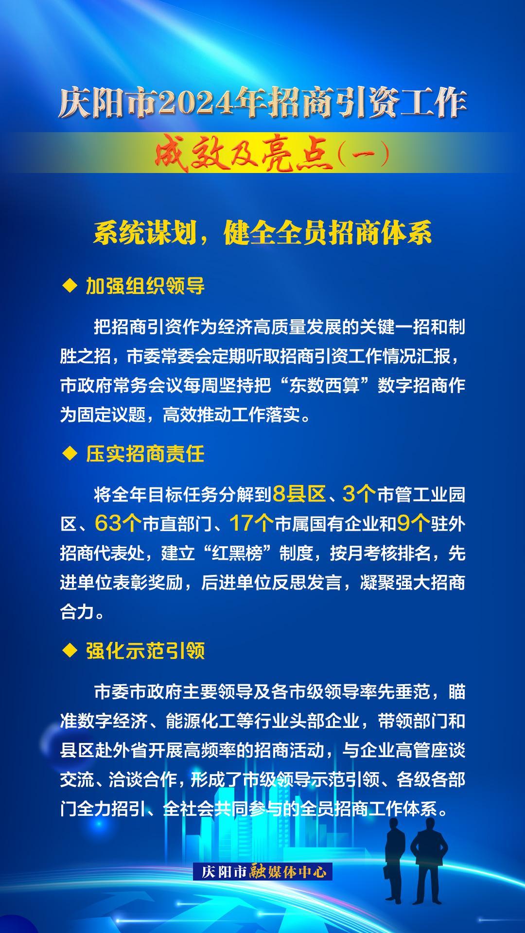 系統(tǒng)謀劃，健全全員招商體系——慶陽市2024年招商引資工作成效及亮點（一）