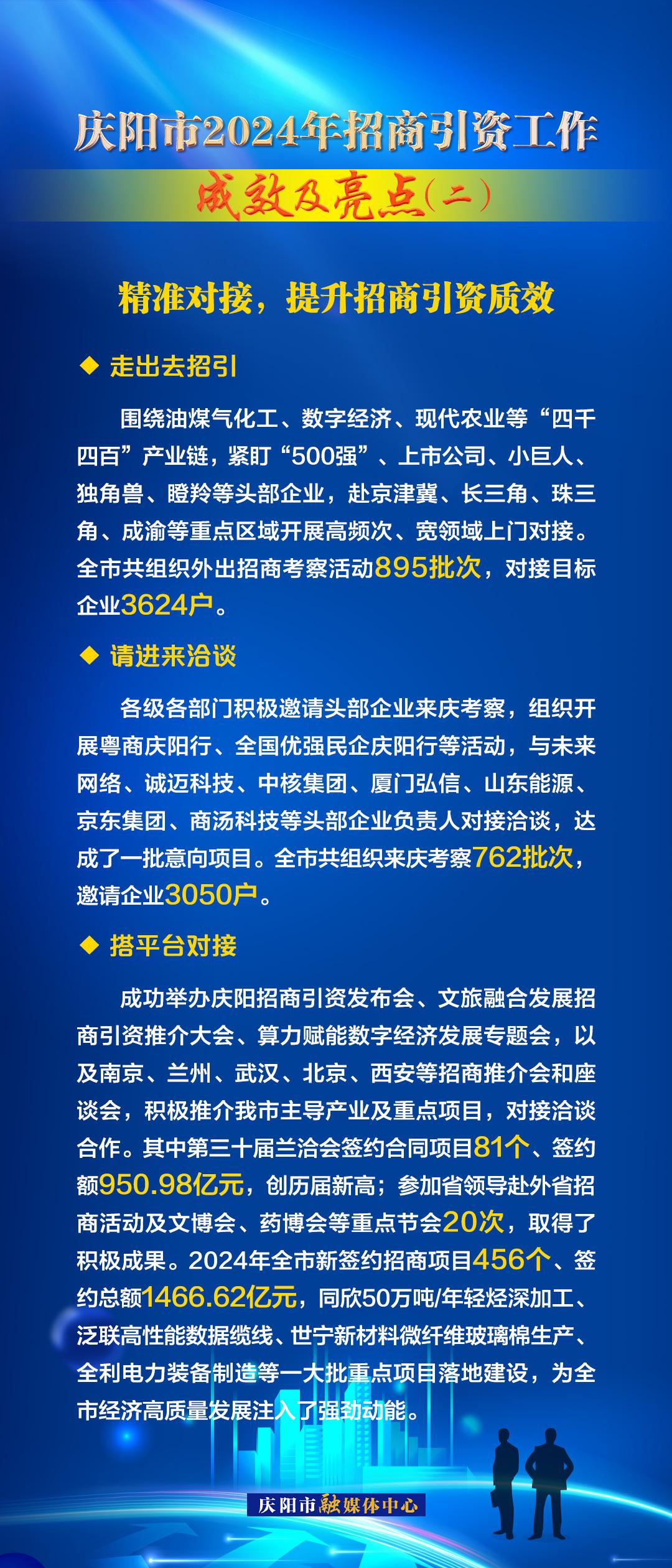 精準(zhǔn)對接，提升招商引資質(zhì)效——慶陽市2024年招商引資工作成效及亮點（二）