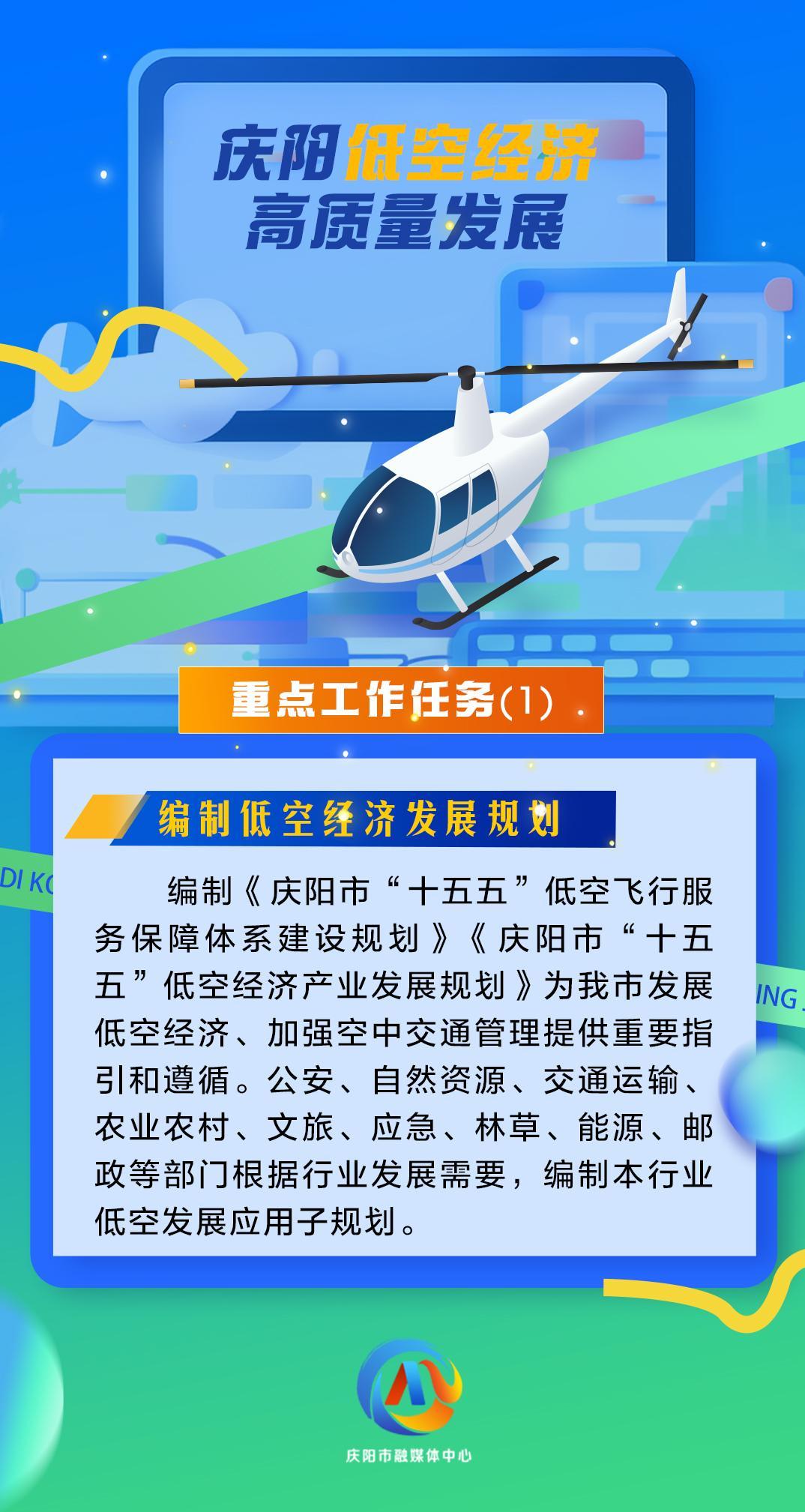 【微海報】慶陽低空經(jīng)濟高質(zhì)量發(fā)展重點工作任務（1）|編制低空經(jīng)濟發(fā)展規(guī)劃