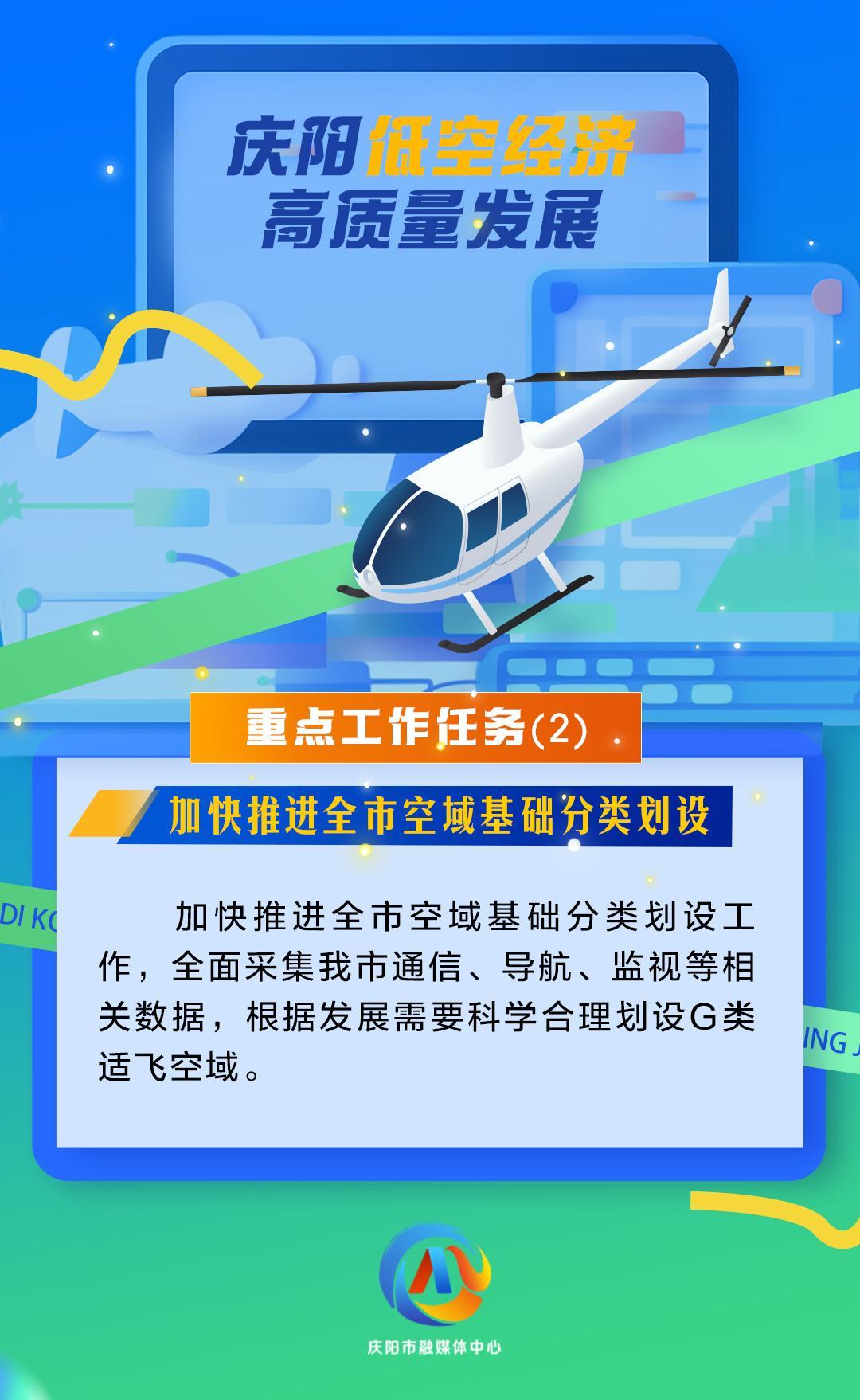 【微海報】慶陽低空經(jīng)濟高質(zhì)量發(fā)展重點工作任務（2）加快推進全市空域基礎(chǔ)分類劃設