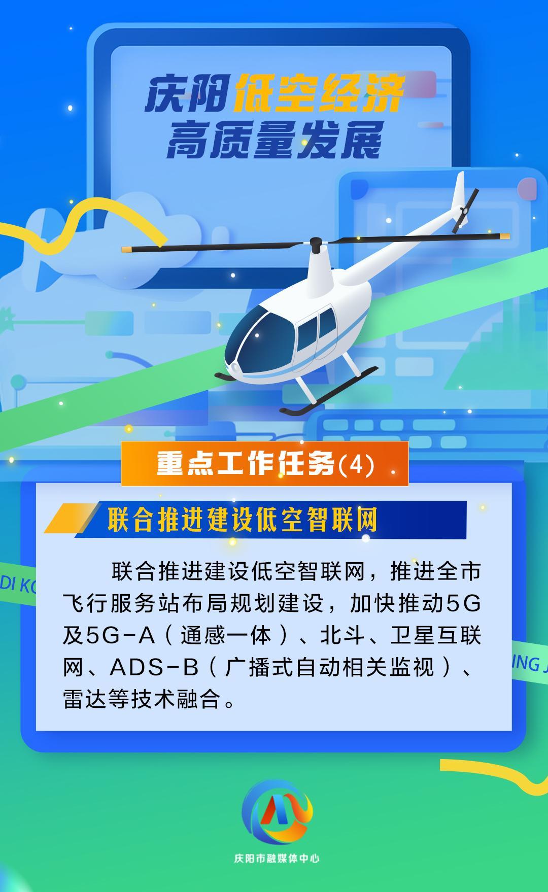 【微海報】慶陽低空經(jīng)濟高質(zhì)量發(fā)展重點工作任務（4）聯(lián)合推進建設低空智聯(lián)網(wǎng)