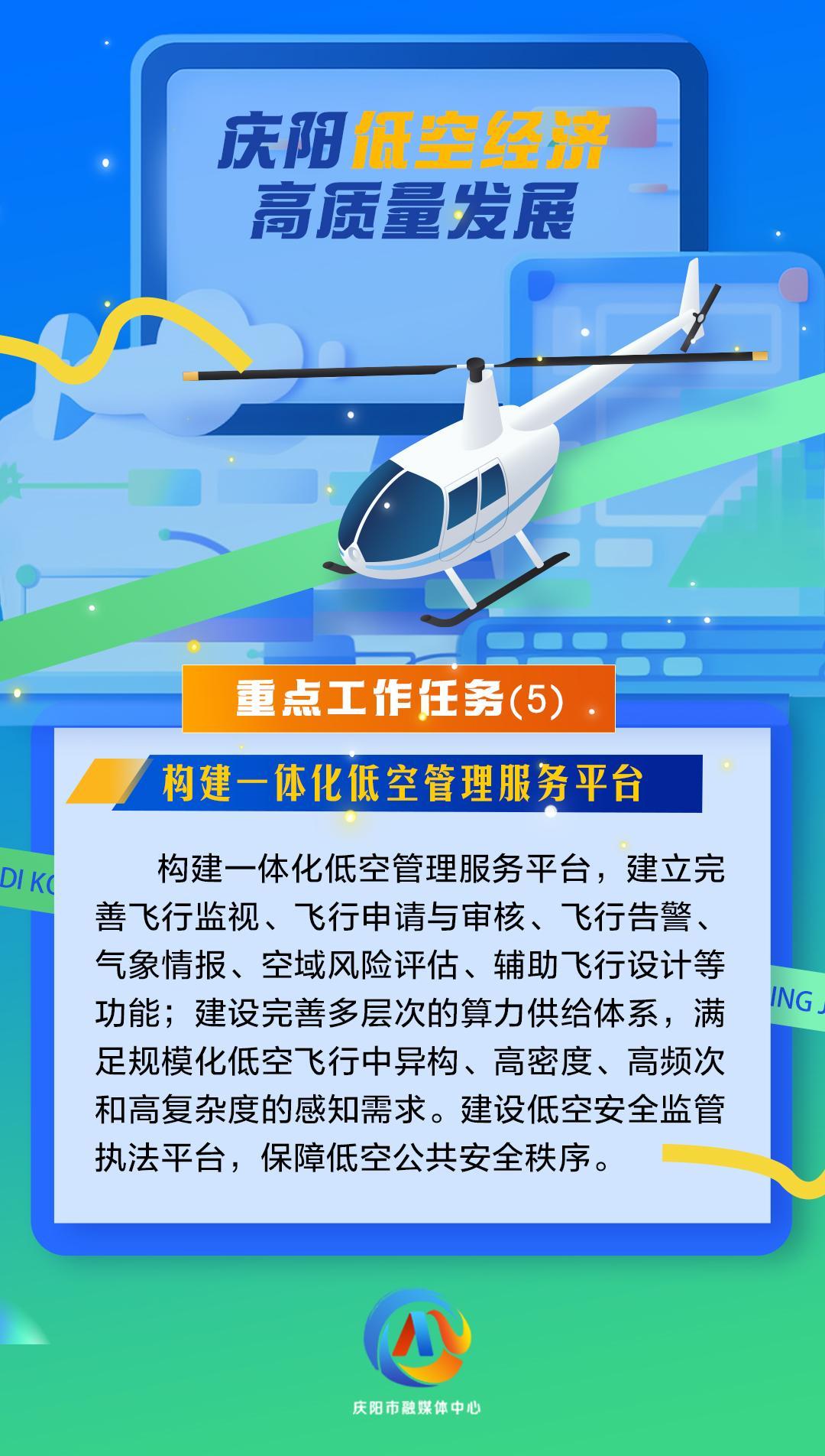 【微海報】慶陽低空經(jīng)濟高質(zhì)量發(fā)展重點工作任務（5）構(gòu)建一體化低空管理服務平臺
