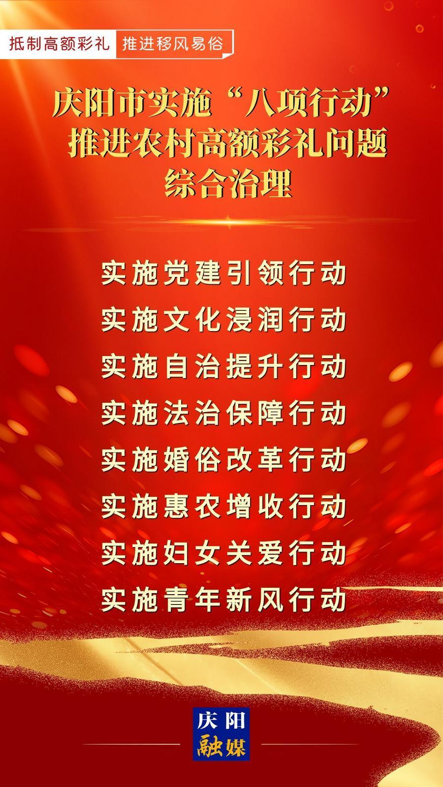 【微海報】慶陽市實施“八項行動”推進(jìn)農(nóng)村高額彩禮問題綜合治理