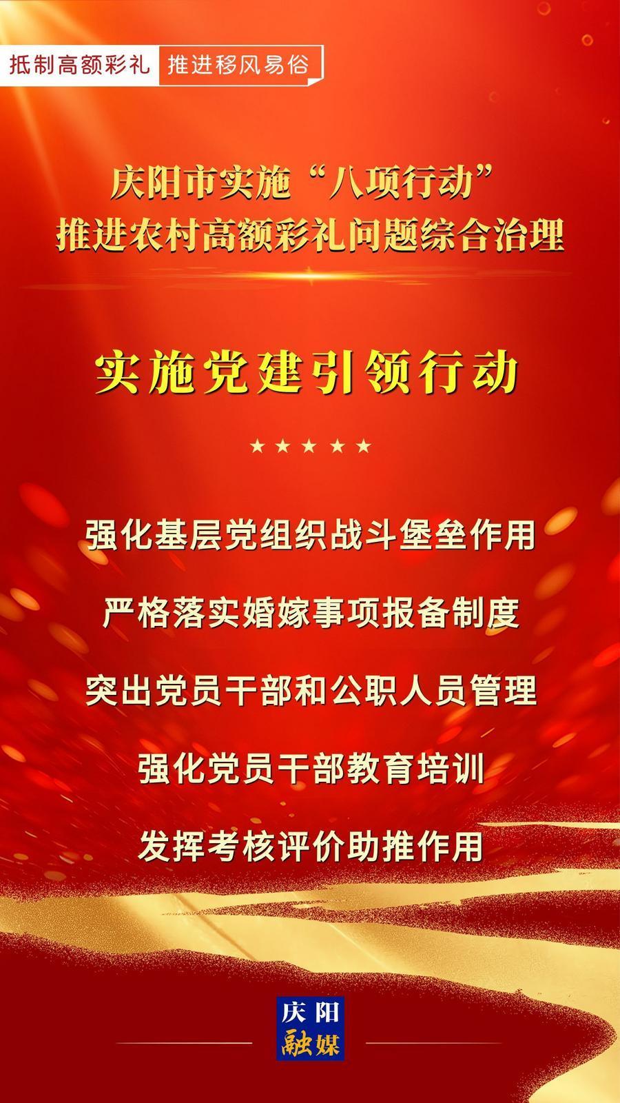 【微海報】慶陽市實施“八項行動”推進(jìn)農(nóng)村高額彩禮問題綜合治理｜實施黨建引領(lǐng)行動