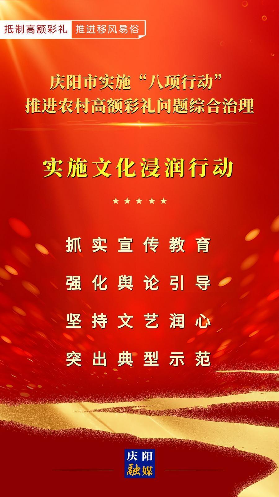 【微海報】慶陽市實施“八項行動”推進(jìn)農(nóng)村高額彩禮問題綜合治理｜實施文化浸潤行動