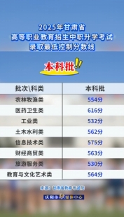 2025年甘肅省高等職業(yè)教育招生中職升學(xué)考試錄取分?jǐn)?shù)線出爐